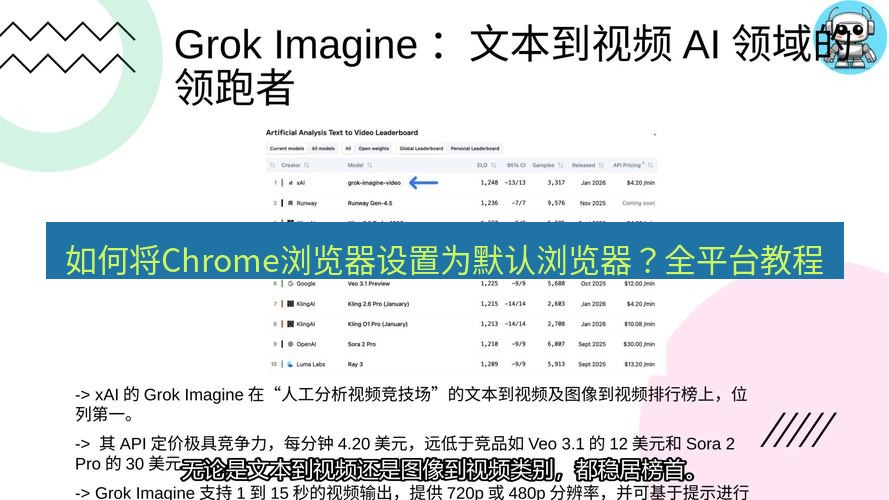 谷歌浏览器 如何将Chrome浏览器设置为默认浏览器？全平台教程